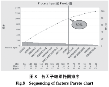 1590546161761303.png 基于六西格瑪在高溫合金焊接工藝改進技術研究
