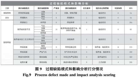 1590546184162562.png 基于六西格瑪在高溫合金焊接工藝改進技術研究