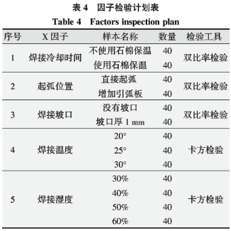 1590546206997018.png 基于六西格瑪在高溫合金焊接工藝改進技術研究