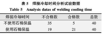 1590546216433332.png 基于六西格瑪在高溫合金焊接工藝改進技術研究