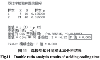 1590546297356415.png 基于六西格瑪在高溫合金焊接工藝改進技術研究