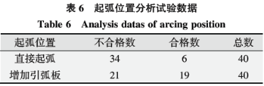 1590546306861111.png 基于六西格瑪在高溫合金焊接工藝改進技術研究