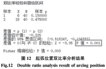1590546315320598.png 基于六西格瑪在高溫合金焊接工藝改進技術研究