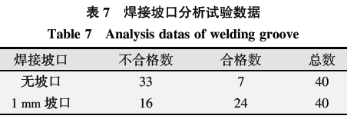 1590546325869750.png 基于六西格瑪在高溫合金焊接工藝改進技術研究
