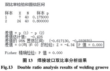 1590546336213355.png 基于六西格瑪在高溫合金焊接工藝改進技術研究