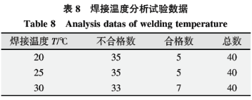 1590546345234776.png 基于六西格瑪在高溫合金焊接工藝改進技術研究