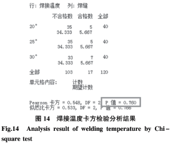 1590546354155109.png 基于六西格瑪在高溫合金焊接工藝改進技術研究