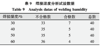 1590546363342092.png 基于六西格瑪在高溫合金焊接工藝改進技術研究