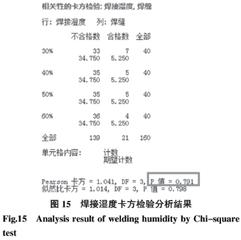 1590546372945603.png 基于六西格瑪在高溫合金焊接工藝改進技術研究