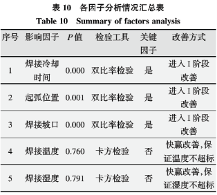 1590546384296998.png 基于六西格瑪在高溫合金焊接工藝改進技術研究