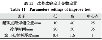 1590546401736926.png 基于六西格瑪在高溫合金焊接工藝改進技術研究