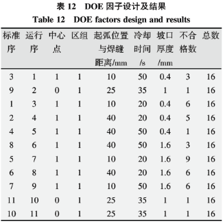 1590546409644325.png 基于六西格瑪在高溫合金焊接工藝改進技術研究