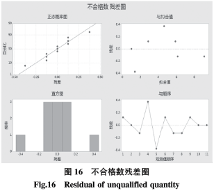 1590546418866934.png 基于六西格瑪在高溫合金焊接工藝改進技術研究