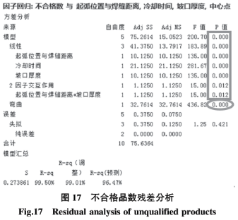 1590546425318672.png 基于六西格瑪在高溫合金焊接工藝改進技術研究