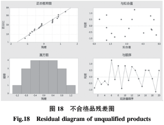 1590546502416007.png 基于六西格瑪在高溫合金焊接工藝改進技術研究