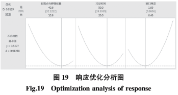 1590546510530929.png 基于六西格瑪在高溫合金焊接工藝改進技術研究