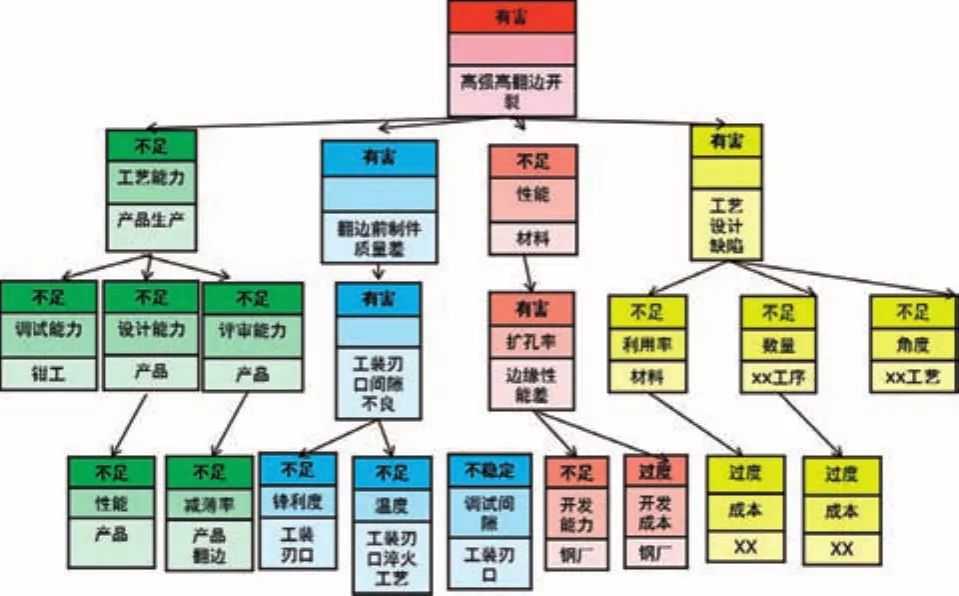 1591237862351353.jpg 基于TRIZ在高強(qiáng)板沖壓翻邊開裂問題中的應(yīng)用探討