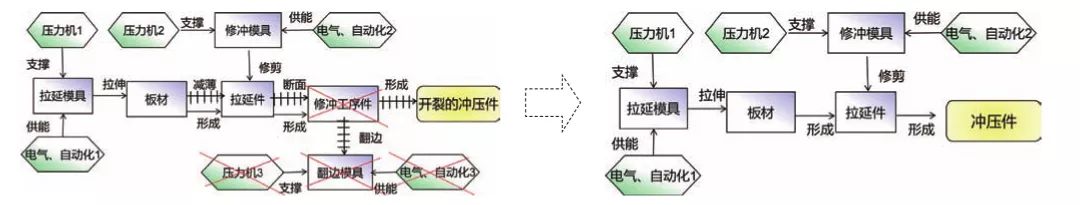 1591237883982011.jpg 基于TRIZ在高強(qiáng)板沖壓翻邊開裂問題中的應(yīng)用探討
