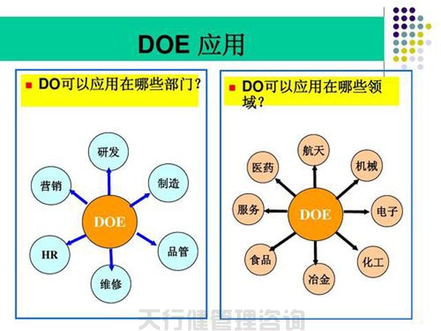 天行健咨詢簡(jiǎn)述試驗(yàn)設(shè)計(jì)之實(shí)驗(yàn)設(shè)計(jì)DOE實(shí)戰(zhàn)應(yīng)用 實(shí)驗(yàn)設(shè)計(jì)DOE實(shí)戰(zhàn)應(yīng)用