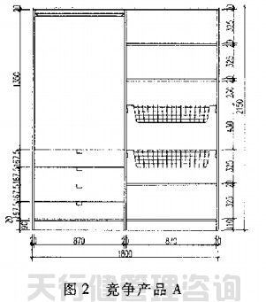Image:圖2競爭產品A.jpg QFD質量功能展開在家具新產品開發中的運用