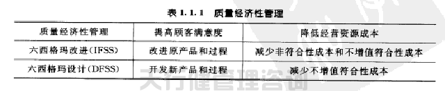 六西格瑪黑帶之六西格瑪實現(xiàn)了質(zhì)量經(jīng)濟性管理(圖4) 六西格瑪黑帶之六西格瑪實現(xiàn)了質(zhì)量經(jīng)濟性管理