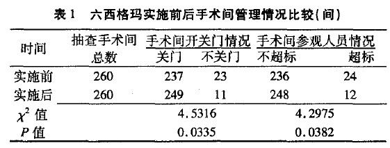 1592532535645922.jpg 應用六西格瑪提高手術室空氣潔凈度