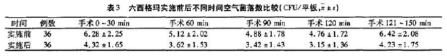 1592532550902501.jpg 應用六西格瑪提高手術室空氣潔凈度
