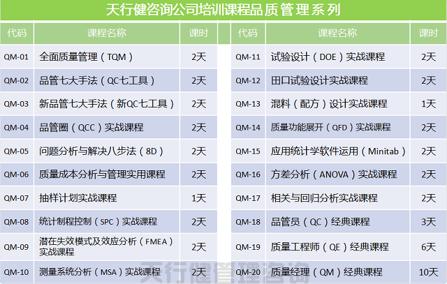 天行健咨詢質量管理工具培訓課程表款 賀天行健200617期《六西格瑪綠帶實戰研修班》圓滿落幕(圖7)