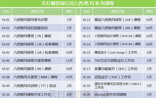 六西格瑪課程體系TRIZ開課表 技術創新方法triz培訓之TRIZ公開課大綱(三天)