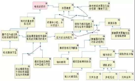 1594001535690436.jpg 創新方法TRIZ在重載扣件研究中的應用