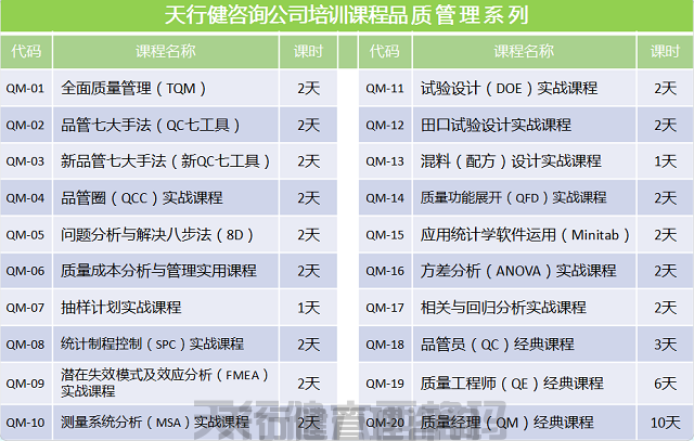 SPC統(tǒng)計(jì)過程控制品質(zhì)管理體系課程表 7月,解決問題的8步法8D培訓(xùn)(2天)