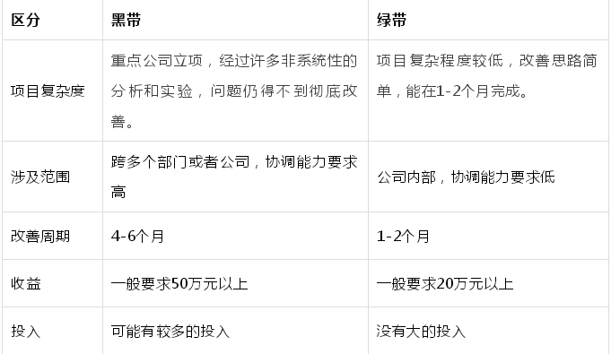 1594869893414083.png 如何界定精益六西格瑪的項目范圍