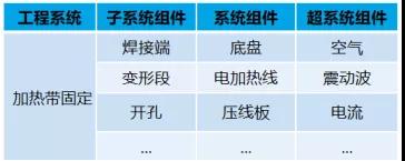 1597889800472891.jpg 應用TRIZ剪裁法做專利規避設計