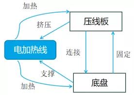 1597889810510875.jpg 應用TRIZ剪裁法做專利規避設計