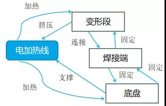 1597889821845606.jpg 應用TRIZ剪裁法做專利規避設計