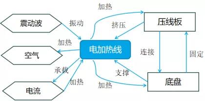 1597889828407104.jpg 應用TRIZ剪裁法做專利規避設計