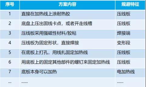 1597889848472337.jpg 應用TRIZ剪裁法做專利規避設計