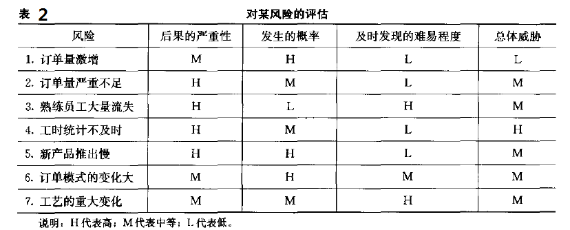 六西格瑪綠帶輔導(dǎo)教材之六西格瑪項(xiàng)目監(jiān)控與促進(jìn)變革(圖4) 六西格瑪項(xiàng)目管理,六西格瑪項(xiàng)目監(jiān)控與促進(jìn)變革