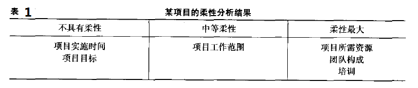 六西格瑪綠帶輔導(dǎo)教材之六西格瑪項(xiàng)目監(jiān)控與促進(jìn)變革(圖3) 六西格瑪項(xiàng)目管理,六西格瑪項(xiàng)目監(jiān)控與促進(jìn)變革