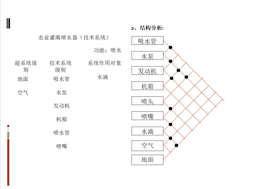 1598408148415325.png 基于TRIZ的農業灌溉噴水器的防風設計