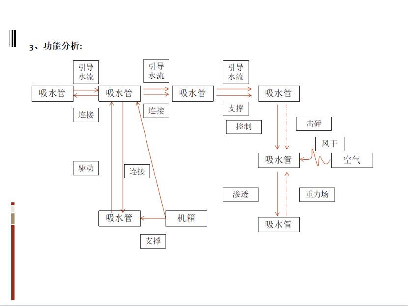 1598408169506407.png 基于TRIZ的農業灌溉噴水器的防風設計