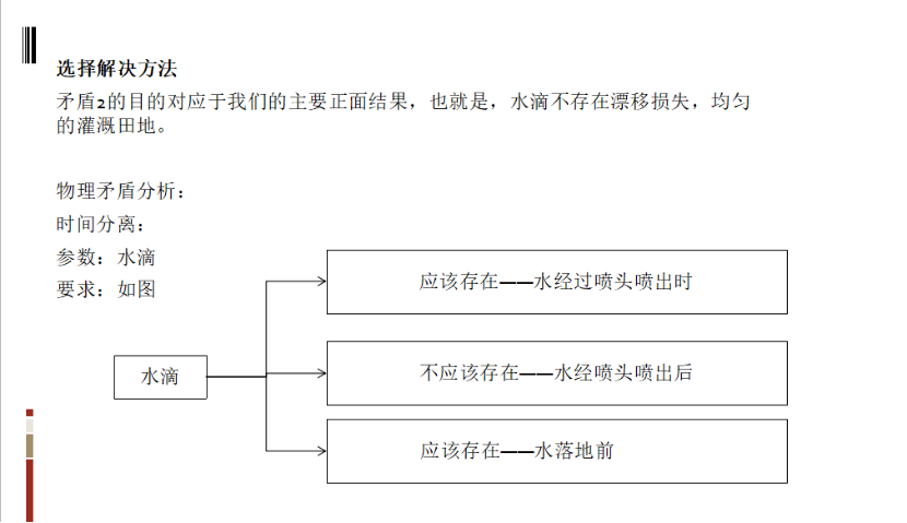 1598408225509316.png 基于TRIZ的農業灌溉噴水器的防風設計
