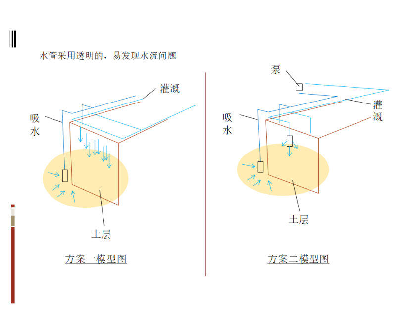1598408225952766.png 基于TRIZ的農業灌溉噴水器的防風設計