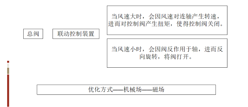 1598408337879640.png 基于TRIZ的農業灌溉噴水器的防風設計