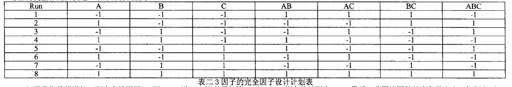 工程師應用DOE試驗設計改善渦輪葉片質量(圖8) 工程師應用DOE試驗設計改善渦輪葉片質量案例