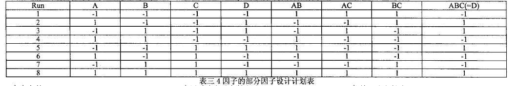 工程師應用DOE試驗設計改善渦輪葉片質量(圖9) 工程師應用DOE試驗設計改善渦輪葉片質量案例
