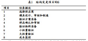 醫療器械風險管理過程中失效模式和影響分析的應用(圖3) 醫療器械研發風險管理中應用失效模式及影響分析FMEA