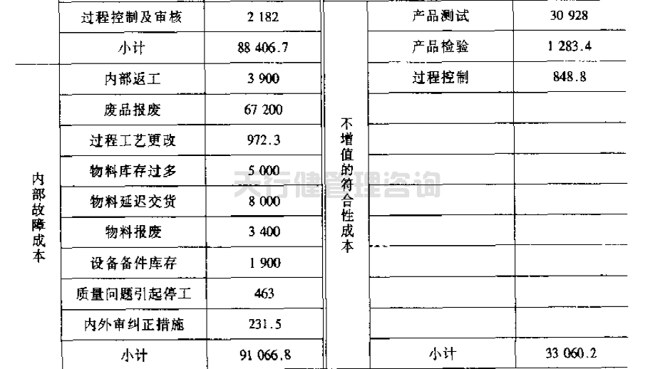 公司推行六西格瑪提高GD傳感器的一次合格率的案例(圖2) 公司推行六西格瑪管理提高GD傳感器的一次合格率的實(shí)例