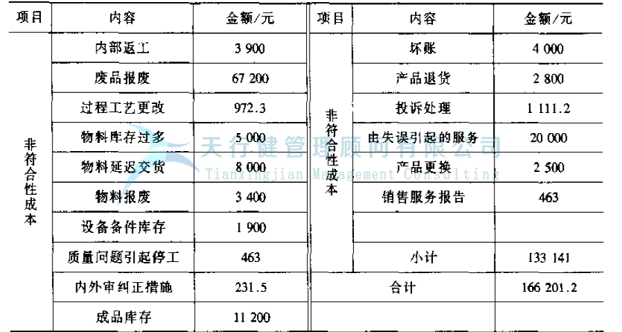 公司推行六西格瑪提高GD傳感器的一次合格率的案例(圖3) 公司推行六西格瑪管理提高GD傳感器的一次合格率的實(shí)例