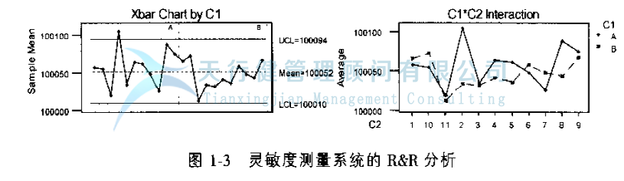 公司推行六西格瑪提高GD傳感器的一次合格率的案例(圖8) 公司推行六西格瑪管理提高GD傳感器的一次合格率的實(shí)例